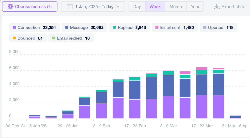 Email Marketing Work